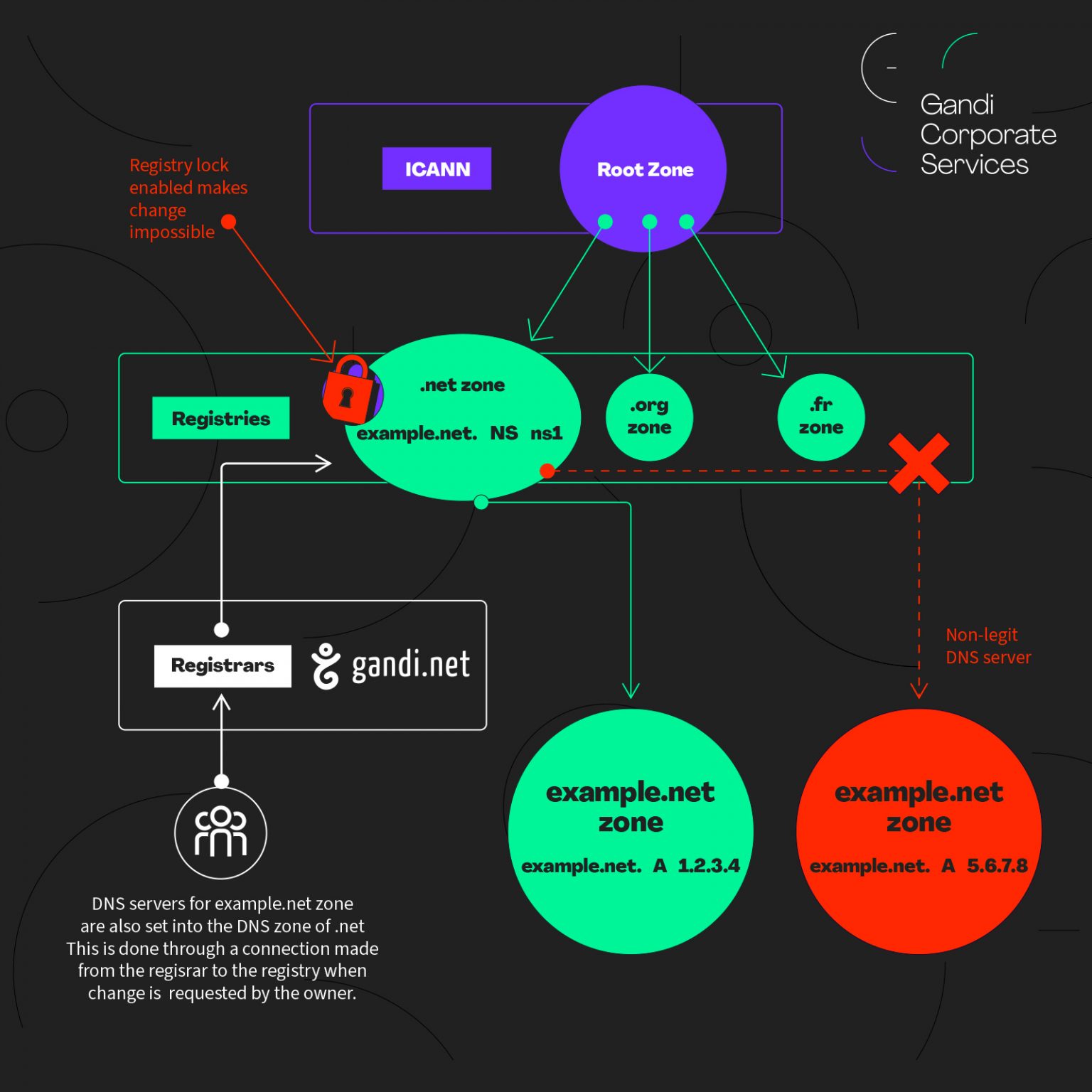 Securing and managing domain names how Gandi allows businesses to