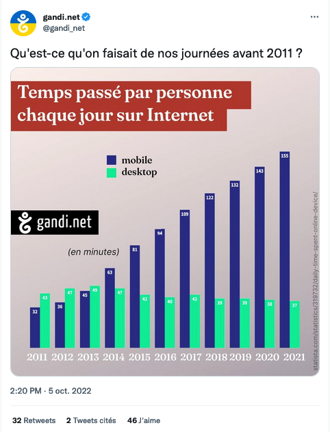 Infographie-Gandi-Newsletter-decembre