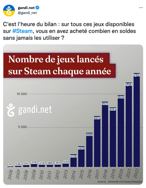 Jeux-Steam-infographie-Gandi