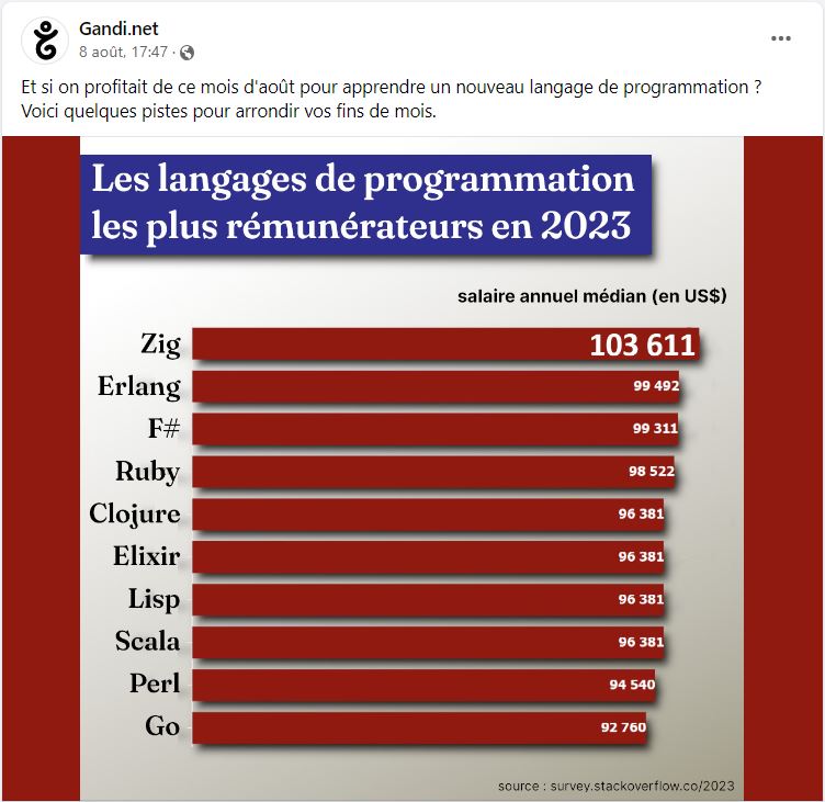 les langages de programmation les plus rémunérateur en 2023